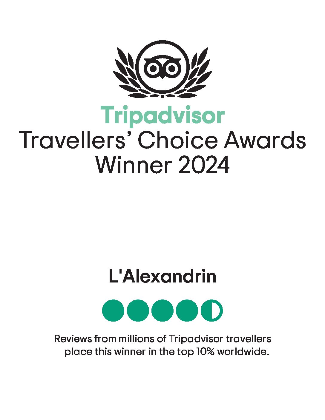 L’Alexandrin parmi les meilleurs restaurants au monde selon Tripadvisor.